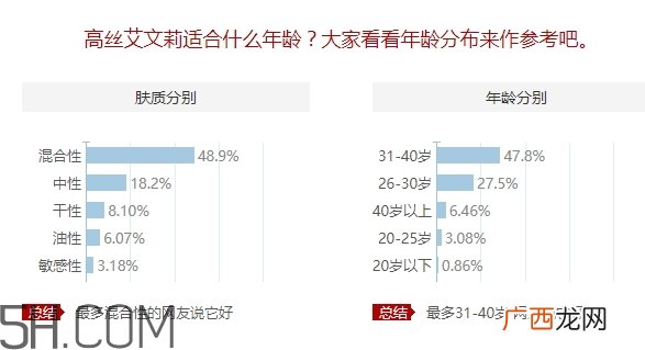 avenir艾文莉适合什么年龄？高丝艾文莉适合什么肤质？