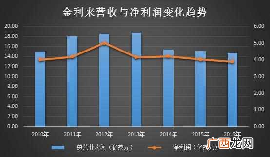 金利来属于什么档次 金利来钱包怎么样