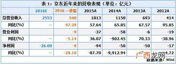 一号店买东西靠谱吗 一号店怎么样