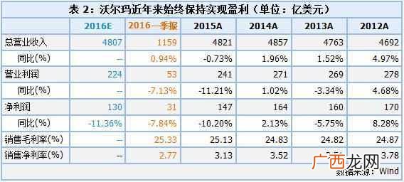 一号店买东西靠谱吗 一号店怎么样