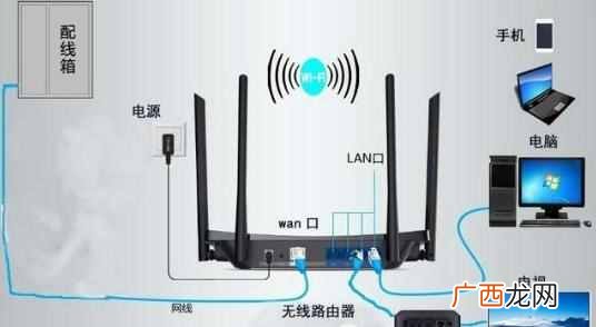 怎么连接无线路由器（无线路由器安装设置和修