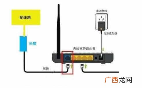 怎么连接无线路由器（无线路由器安装设置和修