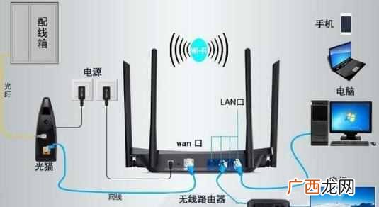 怎么连接无线路由器（无线路由器安装设置和修
