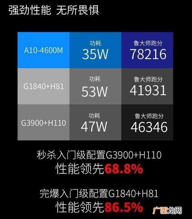 梅捷和技嘉主板哪个好 梅捷主板怎么样