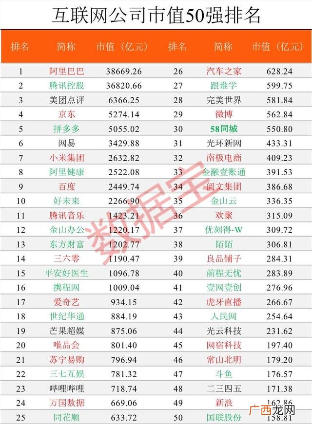 中国仕达软件公司排名 中国软件市值排名
