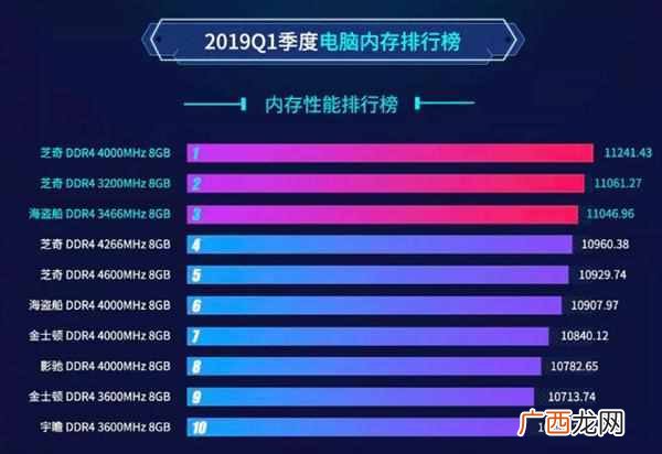 笔记本内存条什么牌子好(十大内存条的品牌排