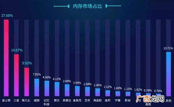 笔记本内存条什么牌子好(十大内存条的品牌排