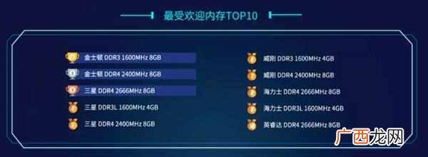 笔记本内存条什么牌子好(十大内存条的品牌排