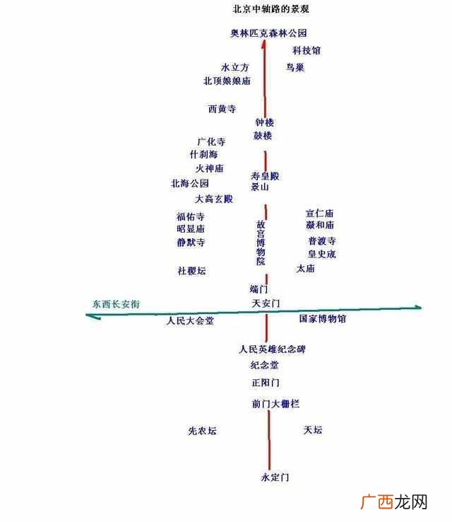 北京值得去的地方排名 北京什么地方好玩