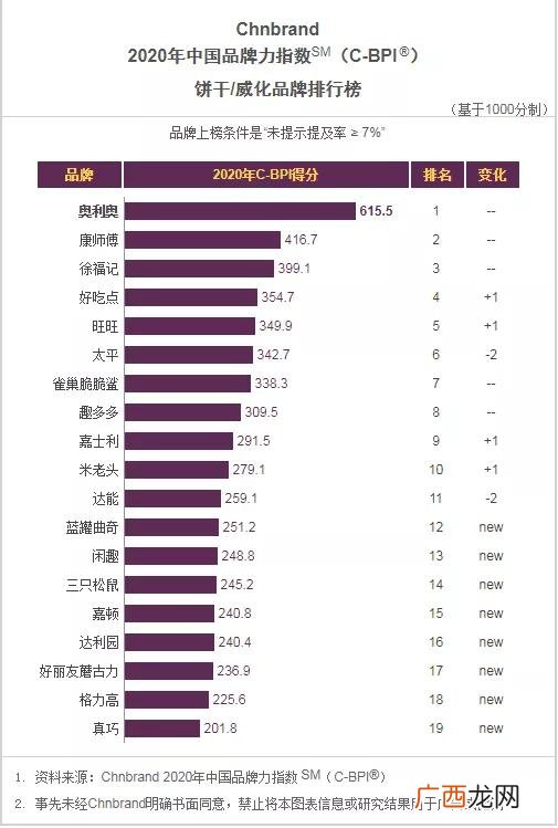 饮料品牌大全排名,最新的饮料品牌有哪些