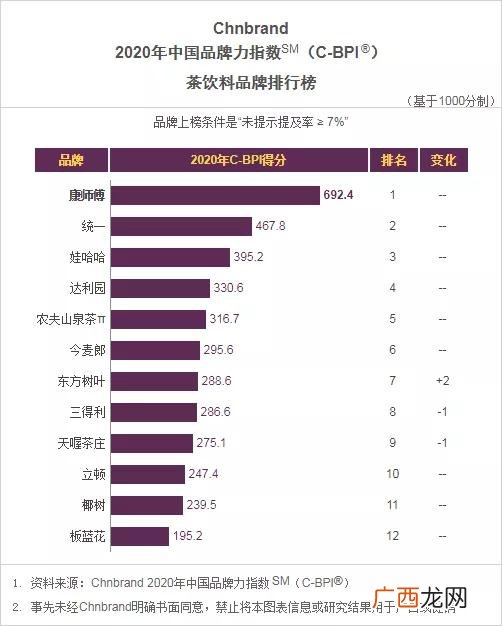 饮料品牌大全排名,最新的饮料品牌有哪些