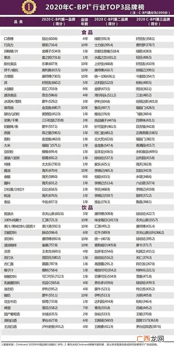 饮料品牌大全排名,最新的饮料品牌有哪些