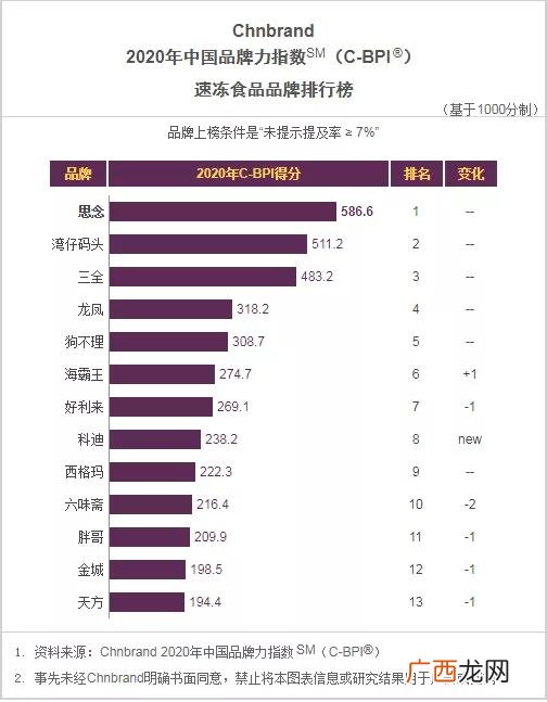 饮料品牌大全排名,最新的饮料品牌有哪些