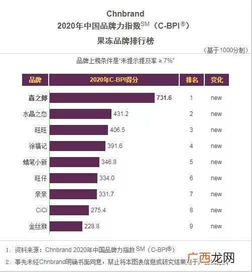 饮料品牌大全排名,最新的饮料品牌有哪些