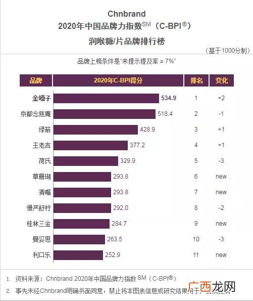 饮料品牌大全排名,最新的饮料品牌有哪些
