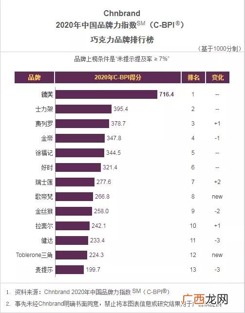 饮料品牌大全排名,最新的饮料品牌有哪些