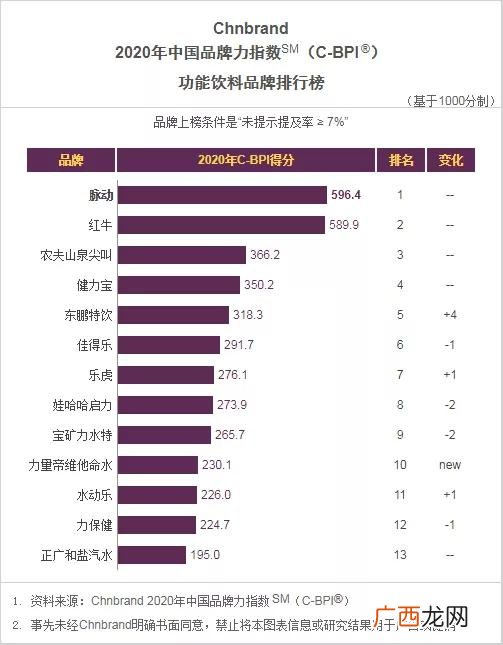 饮料品牌大全排名,最新的饮料品牌有哪些