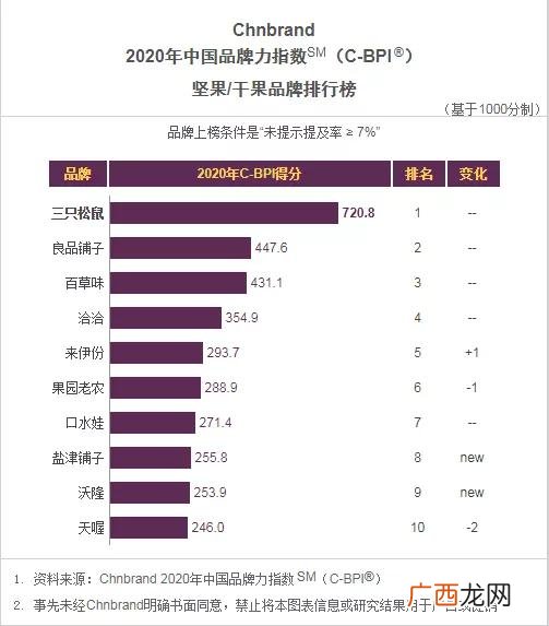 饮料品牌大全排名,最新的饮料品牌有哪些