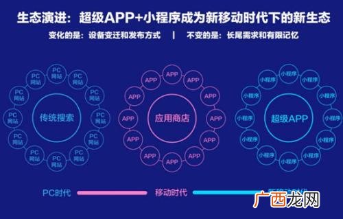 百度智能小程序开发文档 百度删除智能小程序