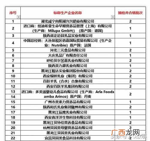国产十大放心奶粉品牌 羊羊100奶粉怎么样