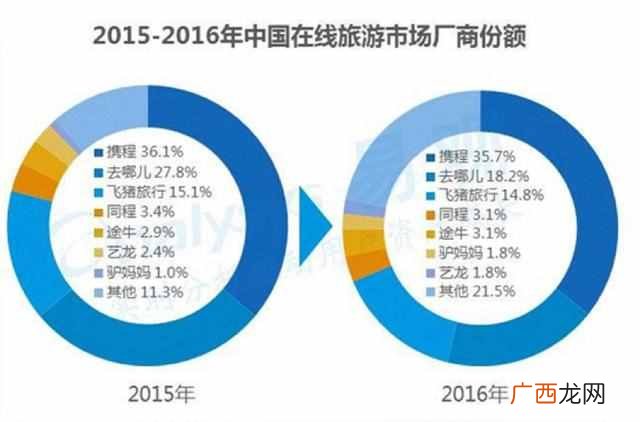 艺龙和携程哪个好 艺龙怎么样