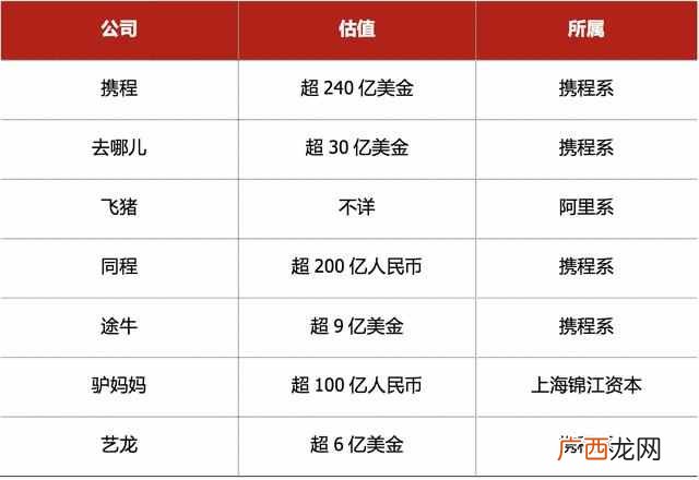 艺龙和携程哪个好 艺龙怎么样
