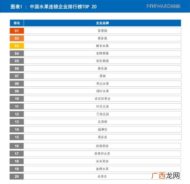 水果切加盟店10大品牌,加盟费低的项目