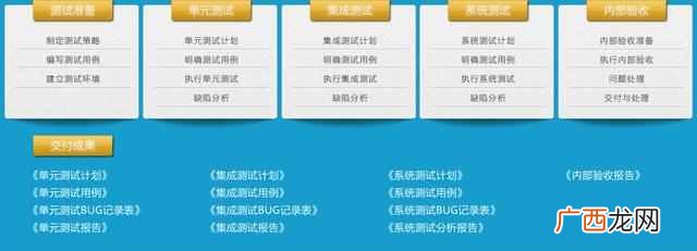 主要是做什么 什么叫软件外包专业