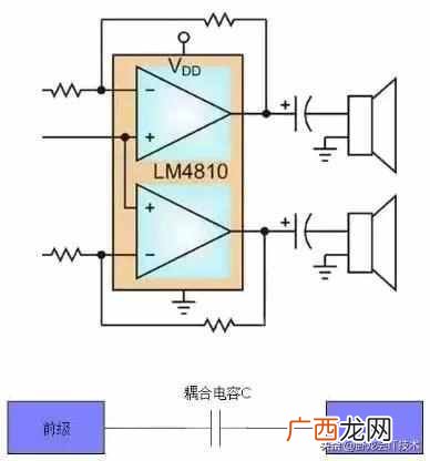 电容的工作原理 电容起什么作用