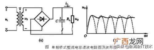 电容的工作原理 电容起什么作用