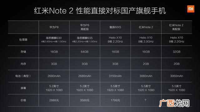 红米note2多少钱一部 红米note2什么时候出
