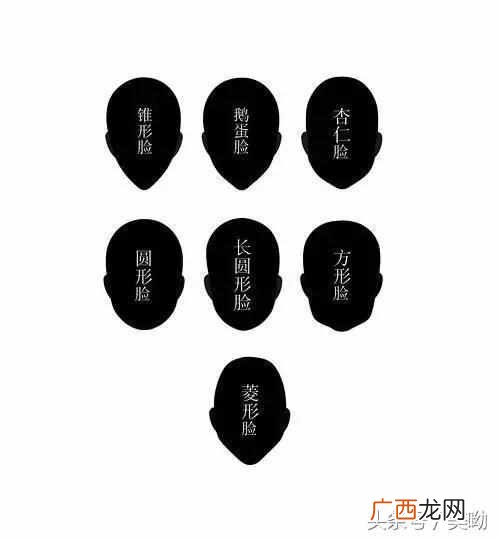鹅蛋脸型适合什么发型（教你如何判断自己的脸