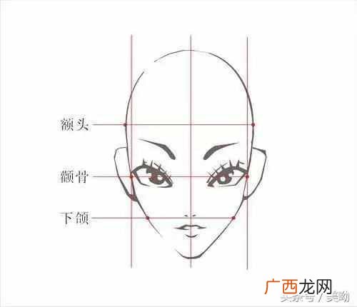 鹅蛋脸型适合什么发型（教你如何判断自己的脸