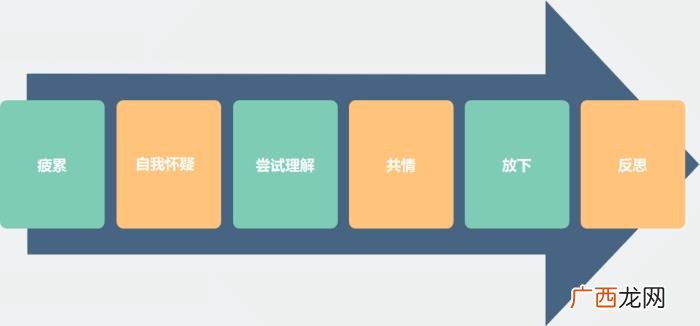 挽回女情人的一封感动信，怎么挽回说分手的前女友