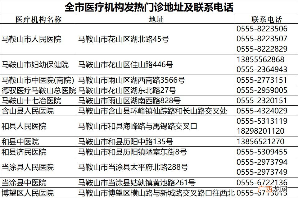 马鞍山全市医疗机构发热门诊地址及联系电话公布