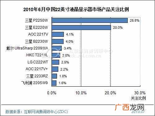 液晶显示器什么牌子好（国产液晶显示器排行榜