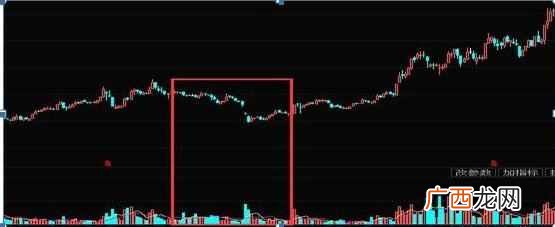 放量下跌说明什么（放量下跌和缩量下跌通常都