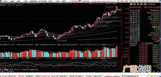 放量下跌说明什么（放量下跌和缩量下跌通常都
