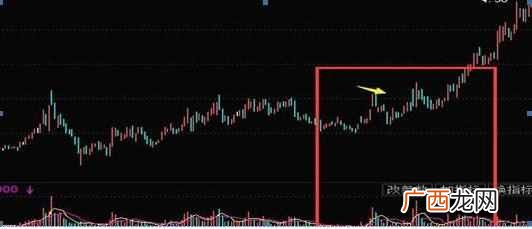 放量下跌说明什么（放量下跌和缩量下跌通常都