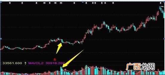 放量下跌说明什么（放量下跌和缩量下跌通常都