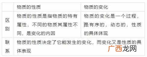 什么是化学变化 什么是物理变化