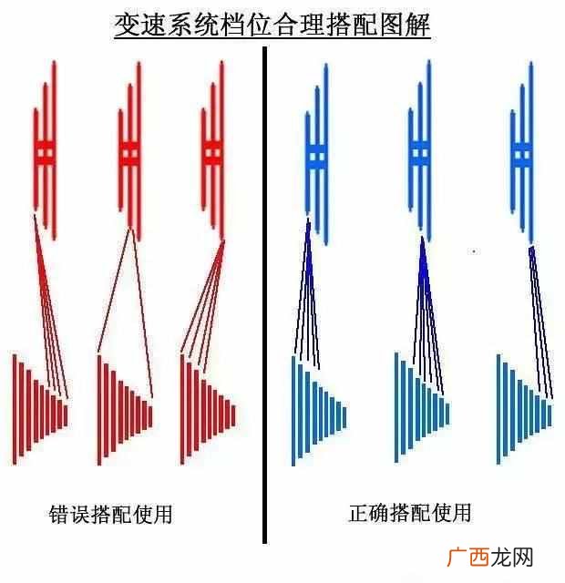变速器的作用简述 变速器的作用是什么