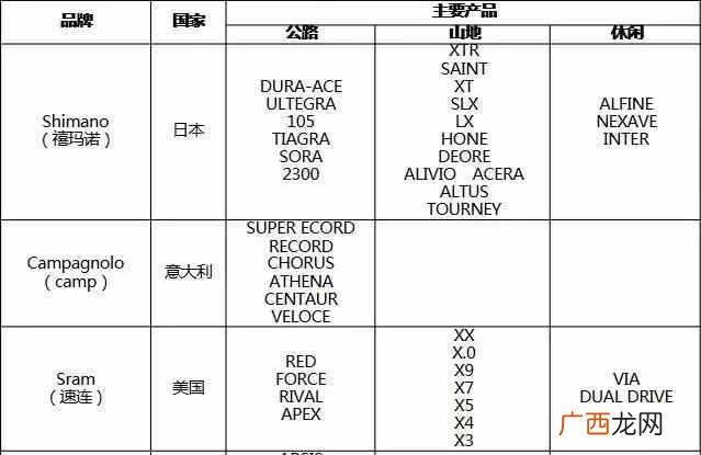 变速器的作用简述 变速器的作用是什么