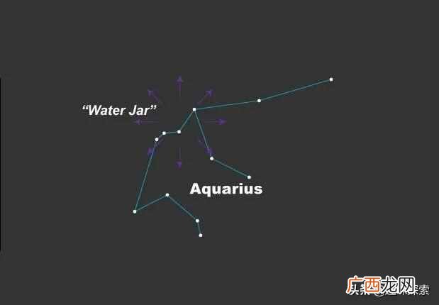流星雨怎么形成的 2019年什么时候有流星
