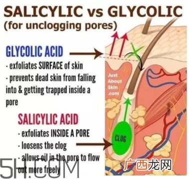 刷酸脸黑怎么回事？刷酸脸痒怎么办？