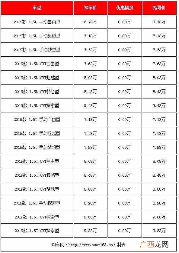 推荐性价比超高车型 8-10万左右买什么车好