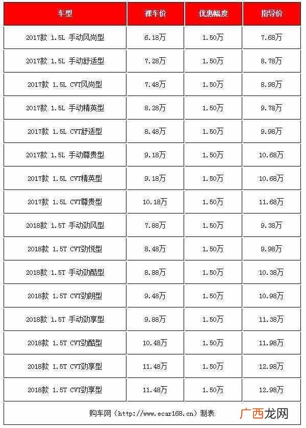 推荐性价比超高车型 8-10万左右买什么车好