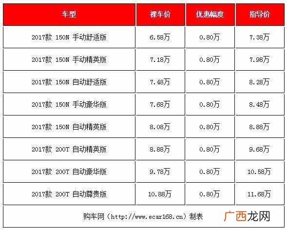 推荐性价比超高车型 8-10万左右买什么车好