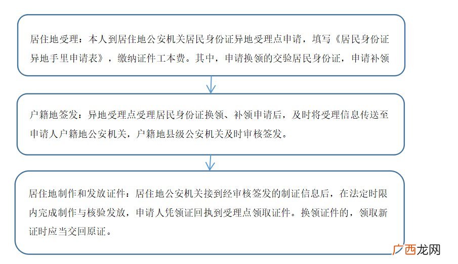 淮南身份证异地办理指南