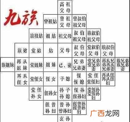 九族指什么 什么是九族
